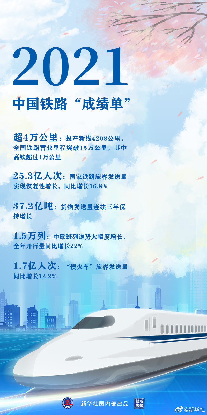 時光列車，“跑”出中國鐵路新跨越