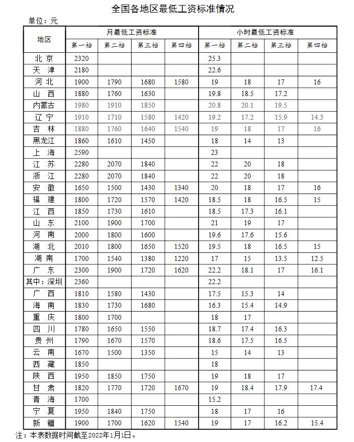 新年漲錢(qián)了！工資、養(yǎng)老金、醫(yī)保迎來(lái)新調(diào)整