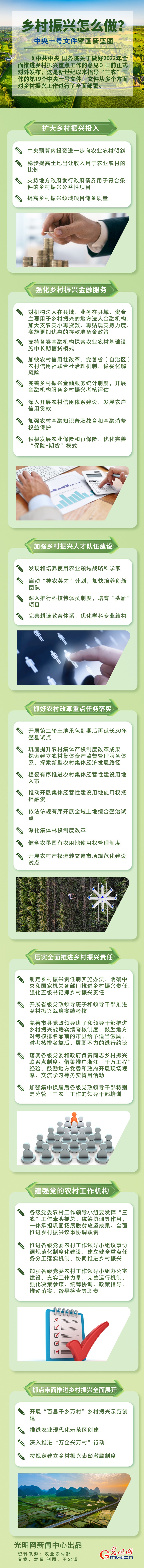 鄉(xiāng)村振興怎么做？中央一號(hào)文件擘畫(huà)新藍(lán)圖