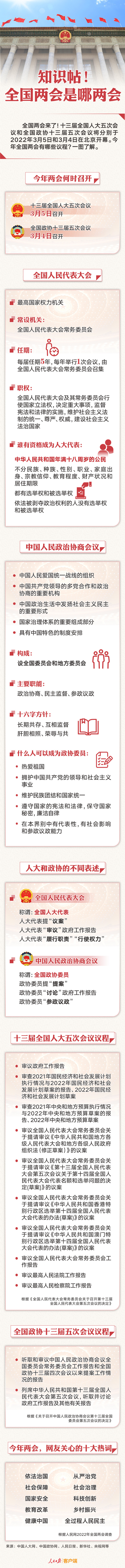 知識帖！全國兩會是哪兩會？
