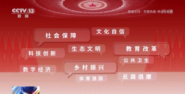 話題聲量大增 多方期待滿滿！詞云圖帶你看今年兩會→