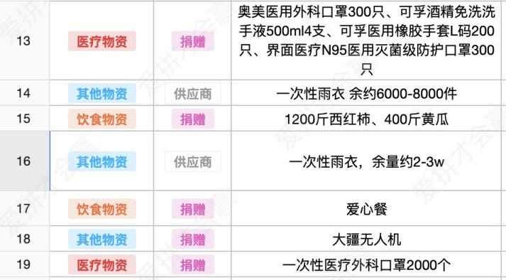 這份救命文檔，刷屏了！