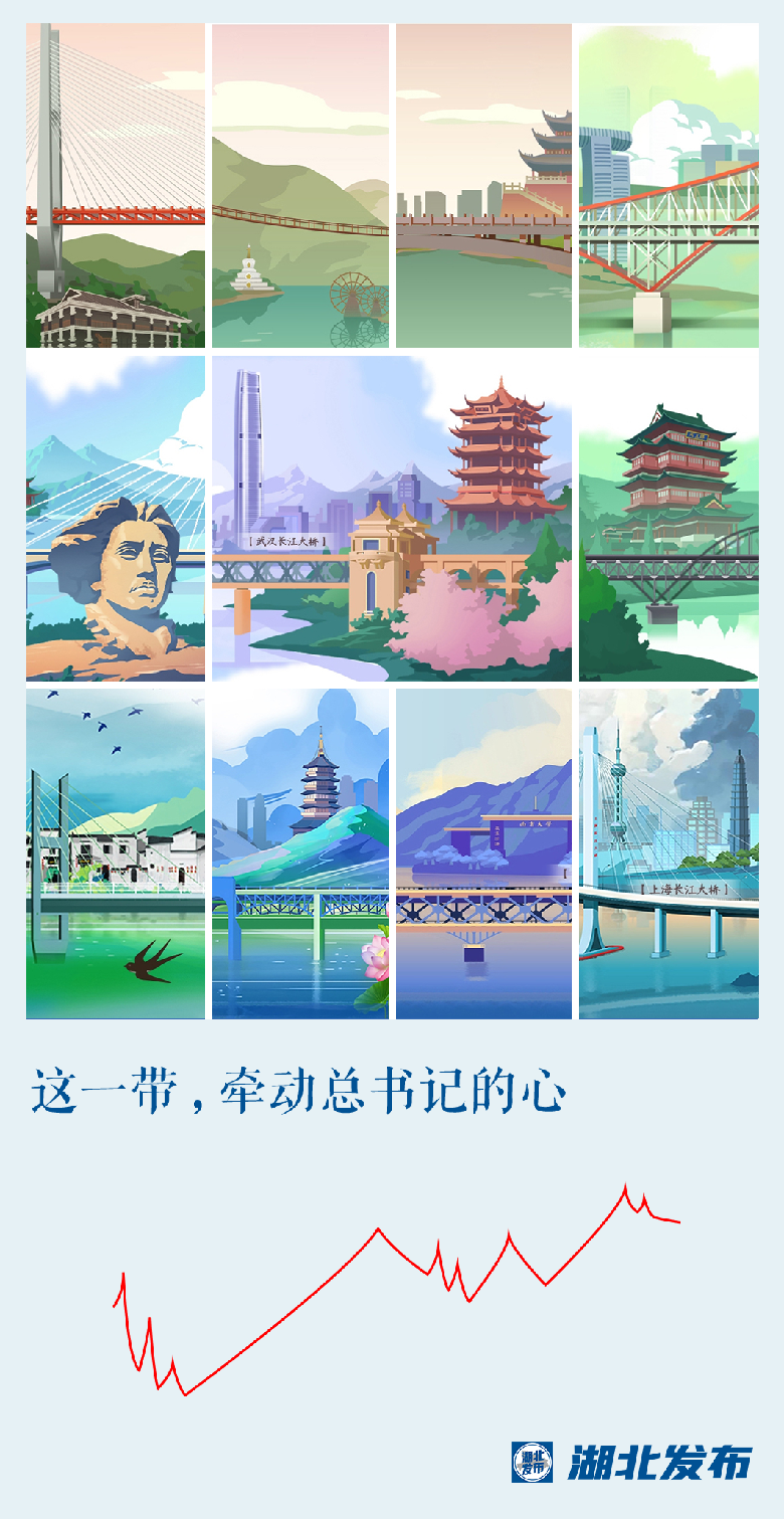 這一帶，牽動總書記的心！