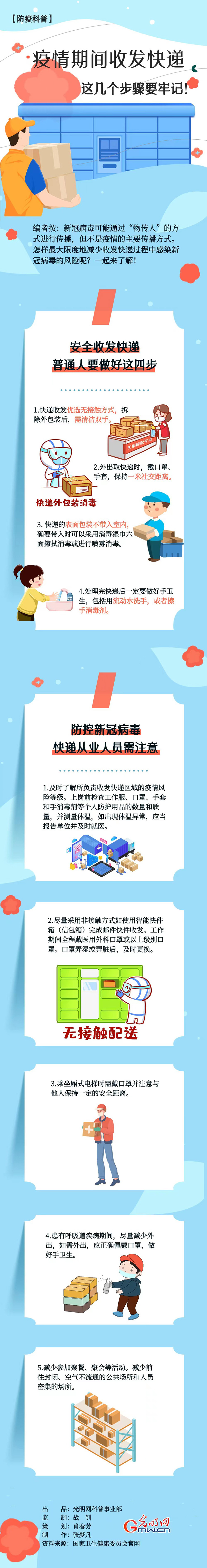 【防疫科普】疫情期間收發(fā)快遞，這幾個(gè)步驟要牢記！
