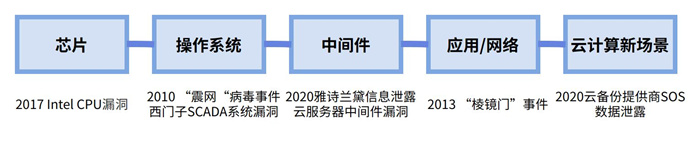 越來越多機(jī)構(gòu)布局網(wǎng)安，“跟風(fēng)”還是“價值”投資？