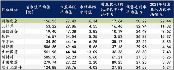 越來越多機(jī)構(gòu)布局網(wǎng)安，“跟風(fēng)”還是“價值”投資？