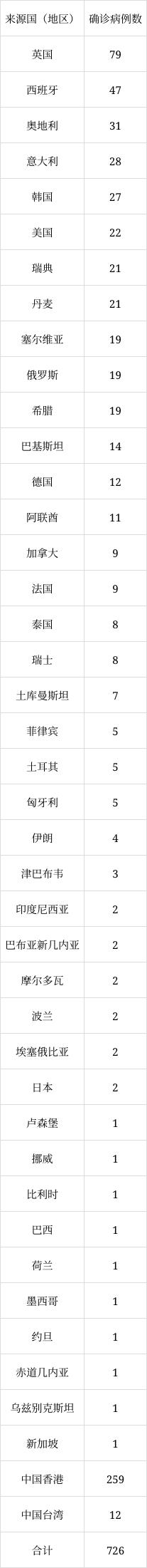 北京6月8日新增1例本土無癥狀感染者轉(zhuǎn)確診病例、1例境外輸入確診病例
