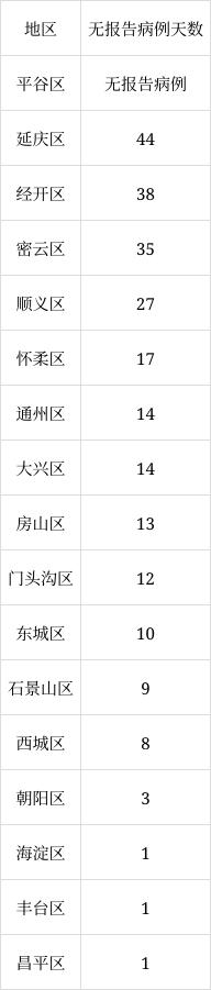 北京6月8日新增1例本土無癥狀感染者轉(zhuǎn)確診病例、1例境外輸入確診病例