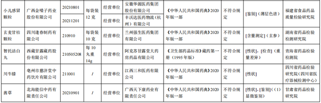 10批次藥品不合規(guī)！涉小兒感冒顆粒、川貝止咳糖漿等