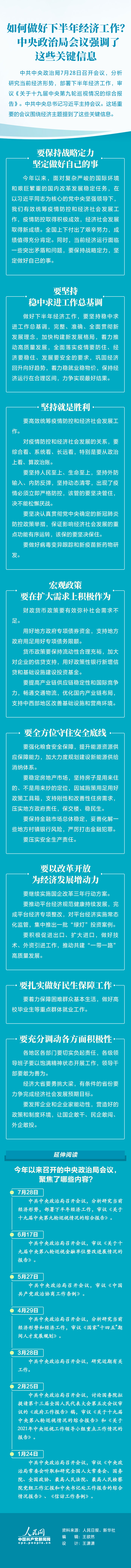 如何做好下半年經(jīng)濟(jì)工作？中央政治局會議強(qiáng)調(diào)了這些關(guān)鍵信息