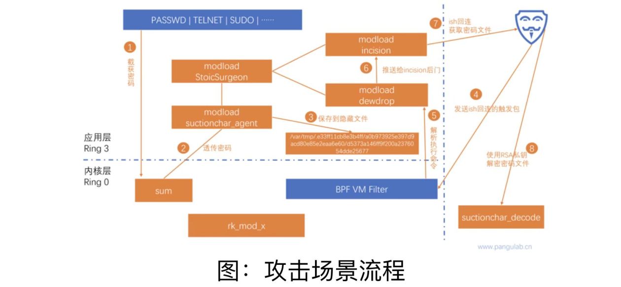 西工大被美國網(wǎng)絡攻擊又一重要細節(jié)曝光！要小心“飲茶”！
