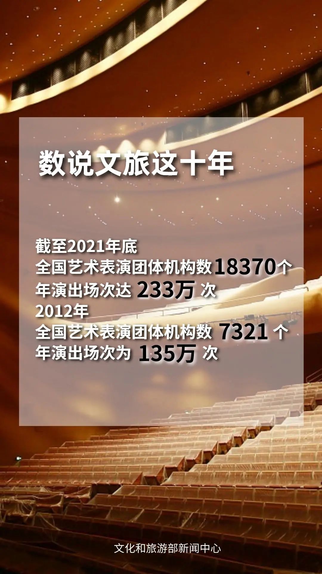 圖片來源：文化和旅游部官方政務(wù)新媒體平臺。