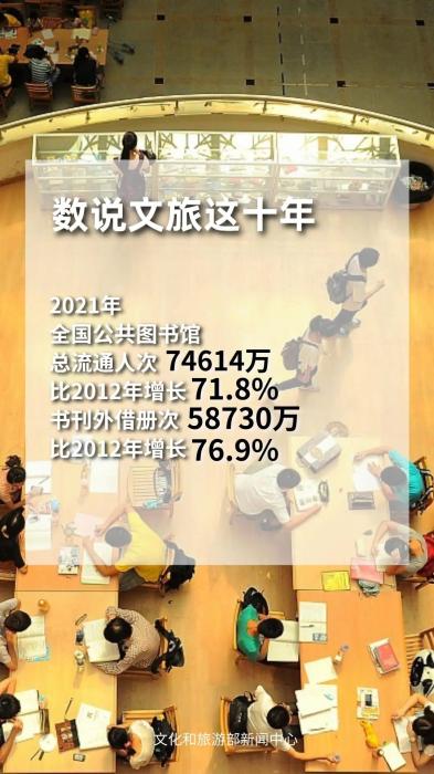 圖片來源：文化和旅游部官方政務新媒體平臺。