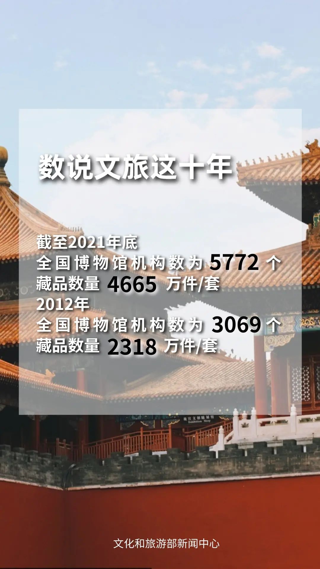圖片來源：文化和旅游部官方政務(wù)新媒體平臺(tái)。