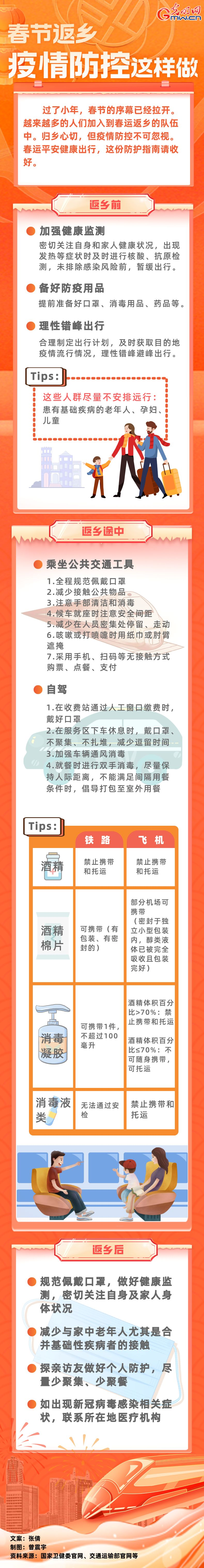 【春運(yùn)進(jìn)行時(shí)】春節(jié)返鄉(xiāng)，疫情防控這樣做