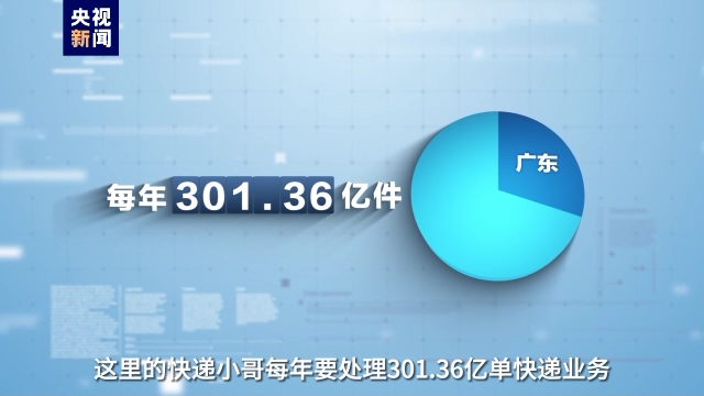 事關高質(zhì)量發(fā)展這場“大考” 廣東快遞小哥申請作答！