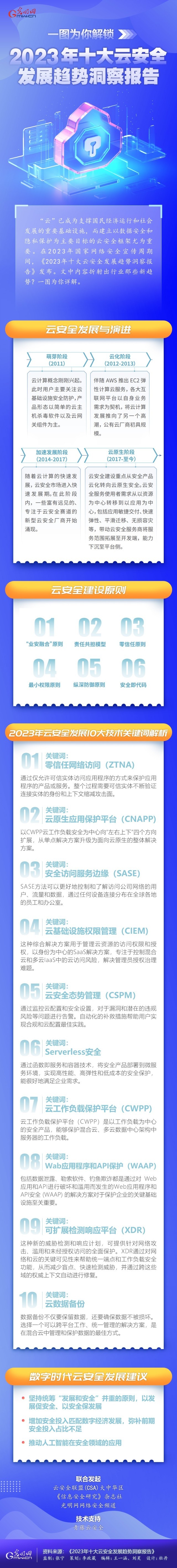 一圖為你解鎖，云安全領(lǐng)域呈現(xiàn)哪些最新發(fā)展趨勢