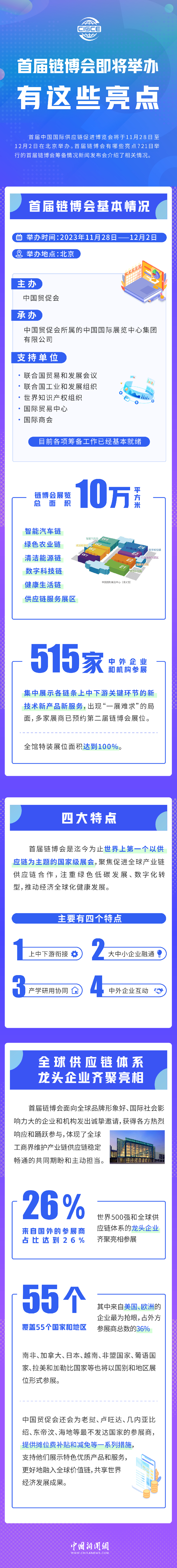 首屆鏈博會即將舉辦，有這些亮點！