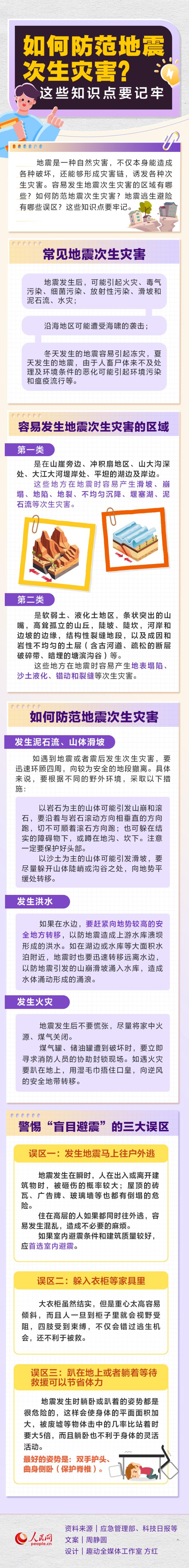 如何防范地震次生災(zāi)害？這些知識(shí)點(diǎn)要記牢