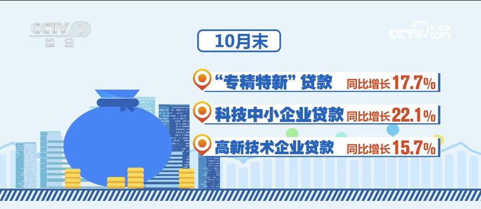 消費(fèi)潛力釋放、金融大力支持……透過數(shù)據(jù)看活力 中國經(jīng)濟(jì)“加速跑”