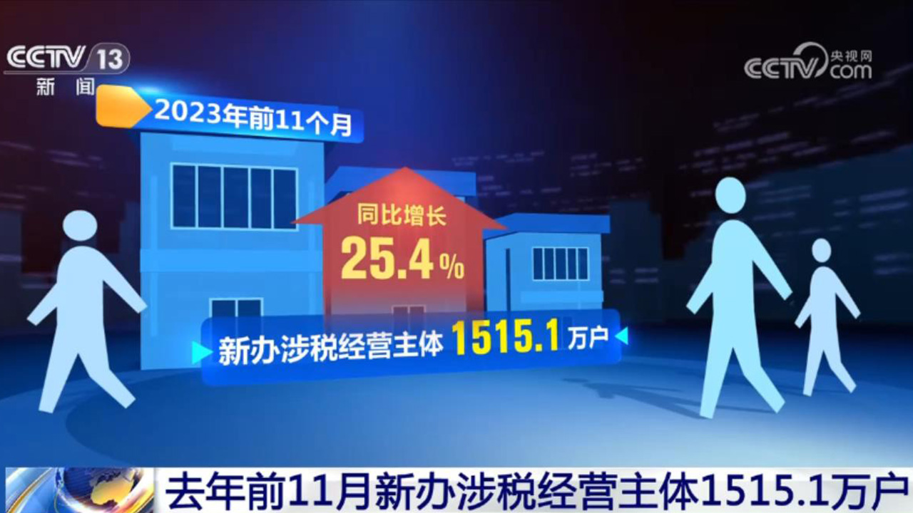 活力持續(xù)向好、內(nèi)生動力增長 中國經(jīng)濟整體穩(wěn)定恢復