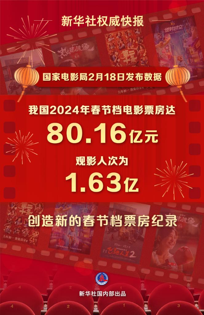 文化新觀察｜2024年春節(jié)檔：目光向下，關注普通人的“喜怒哀樂”