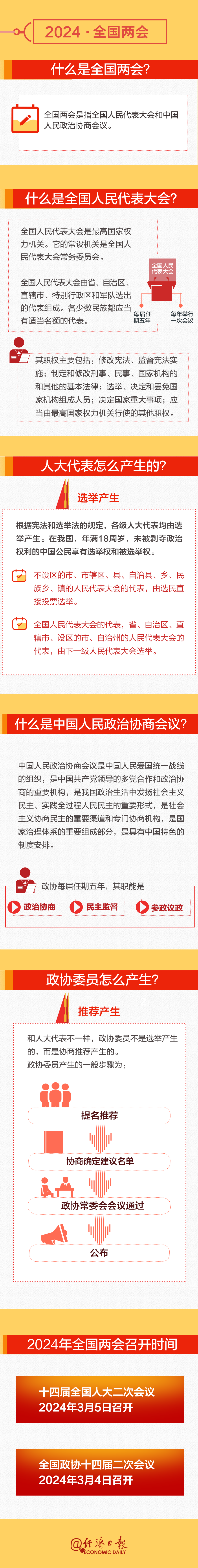 全國兩會(huì)時(shí)間即將開啟！這份知識(shí)帖請收好→