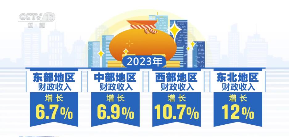 按下“快進(jìn)鍵”、跑出“加速度” 中國經(jīng)濟(jì)“跑進(jìn)”發(fā)展的“春天”