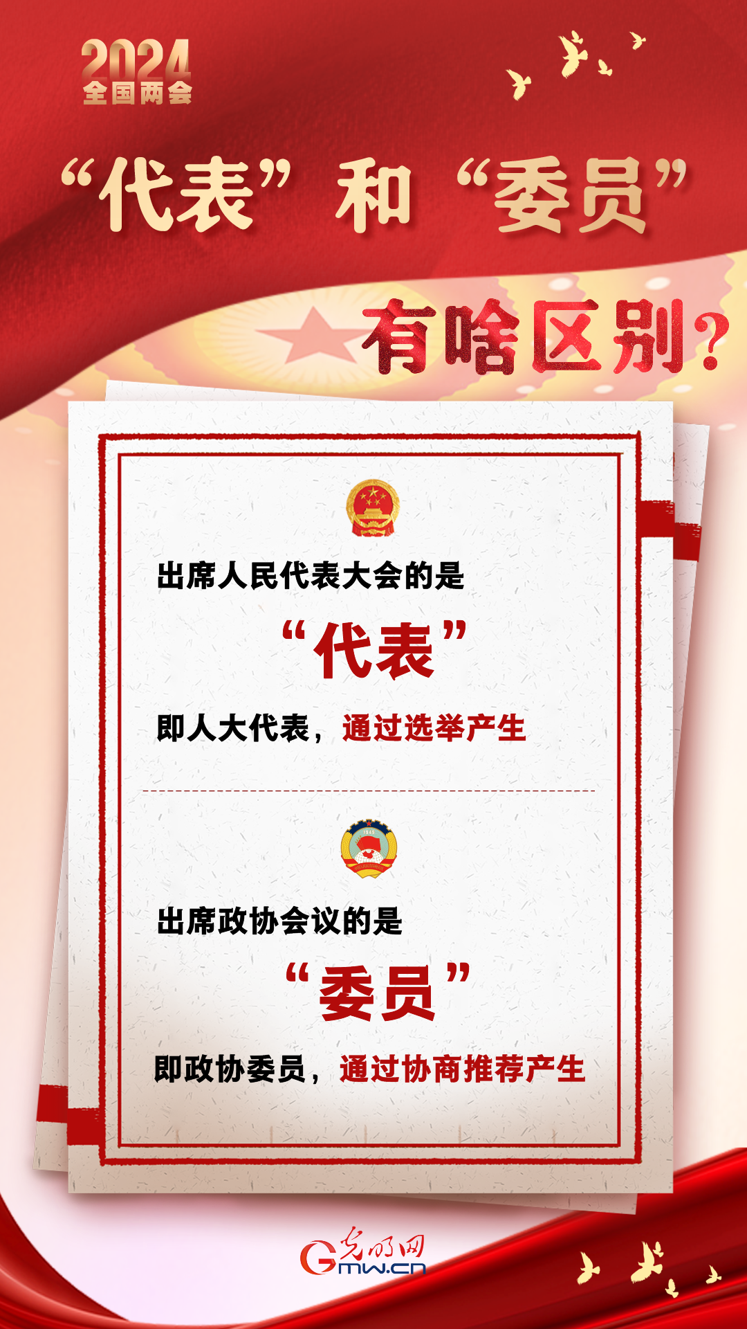 【兩會通】“代表”和“委員”有啥區(qū)別？