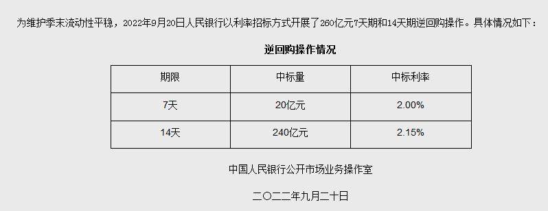 央行網(wǎng)站信息截圖。