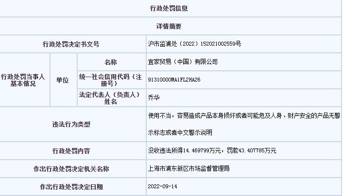 上海市市場監(jiān)管局網(wǎng)站信息截圖。