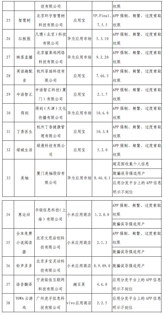工信部網(wǎng)站信息截圖。