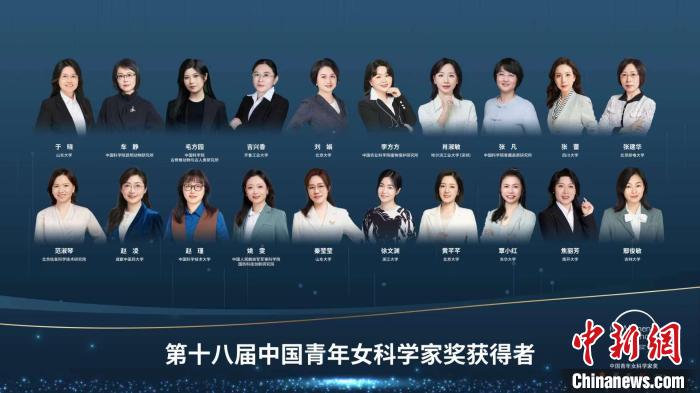 于曉等20人、大氣復(fù)合污染協(xié)同防控技術(shù)研究團隊等5個團隊獲獎?！≈鬓k方供圖