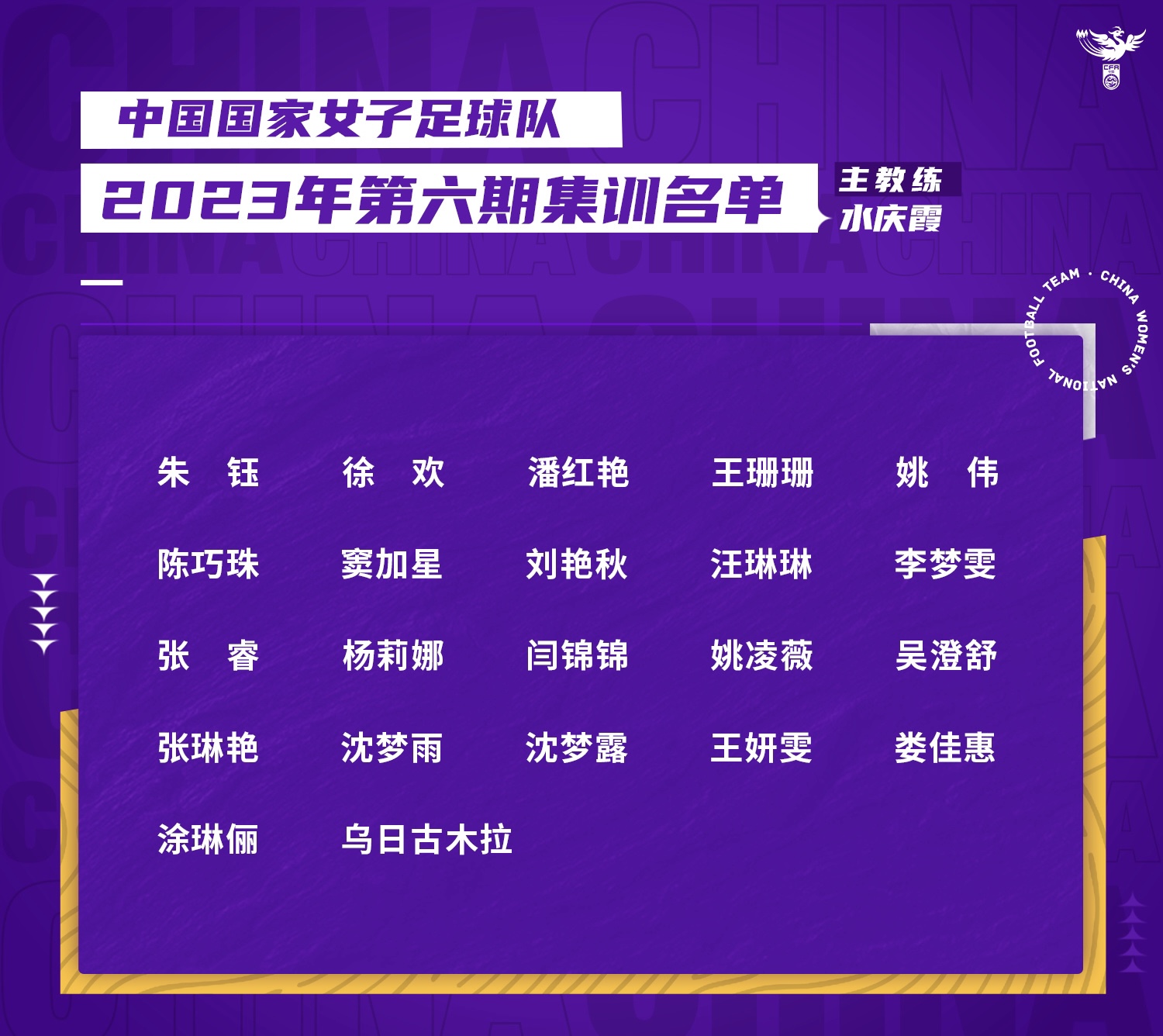 中國女足最新一期名單。圖片來源：中國女足