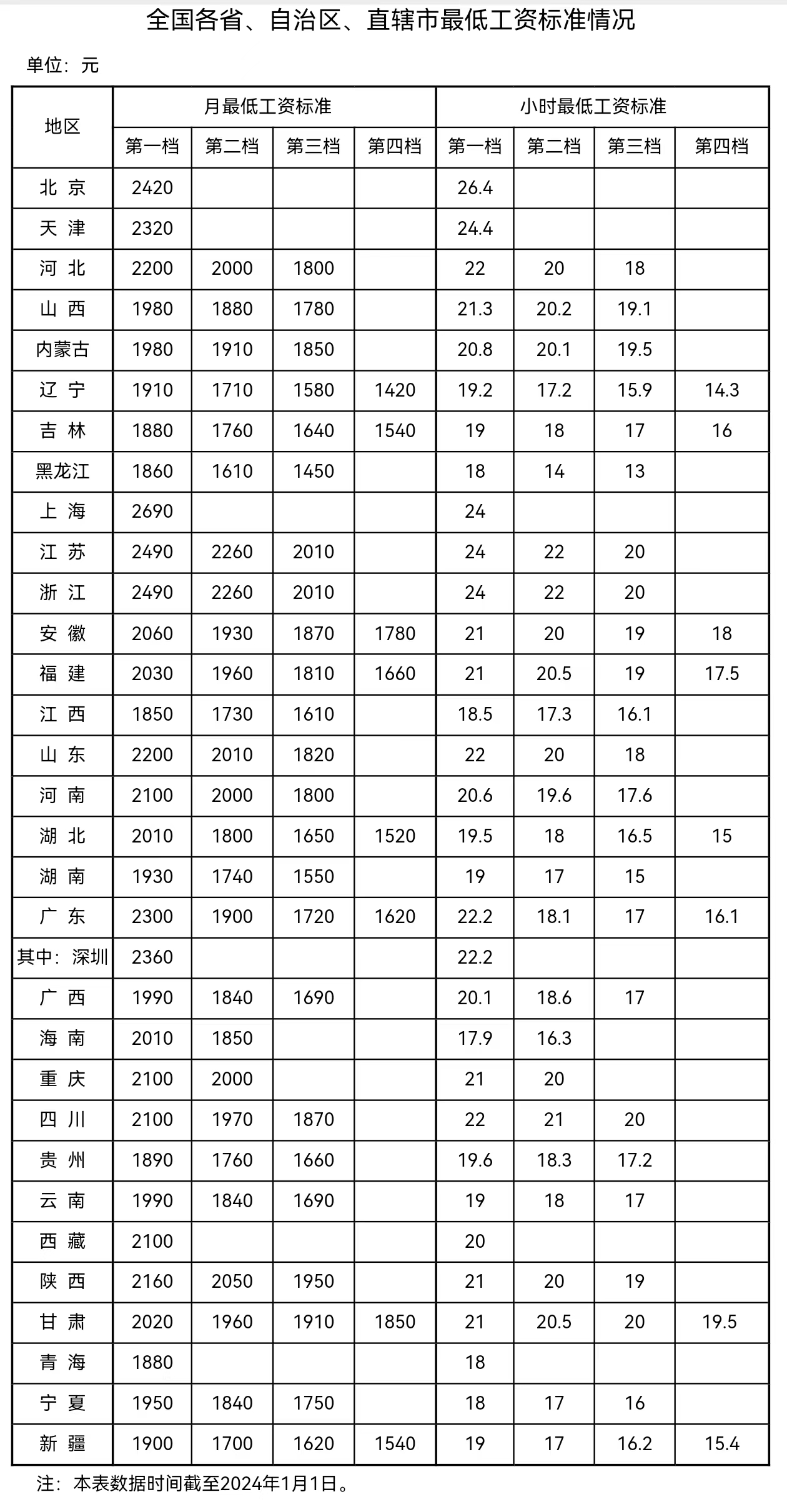 來自人社部網(wǎng)站。