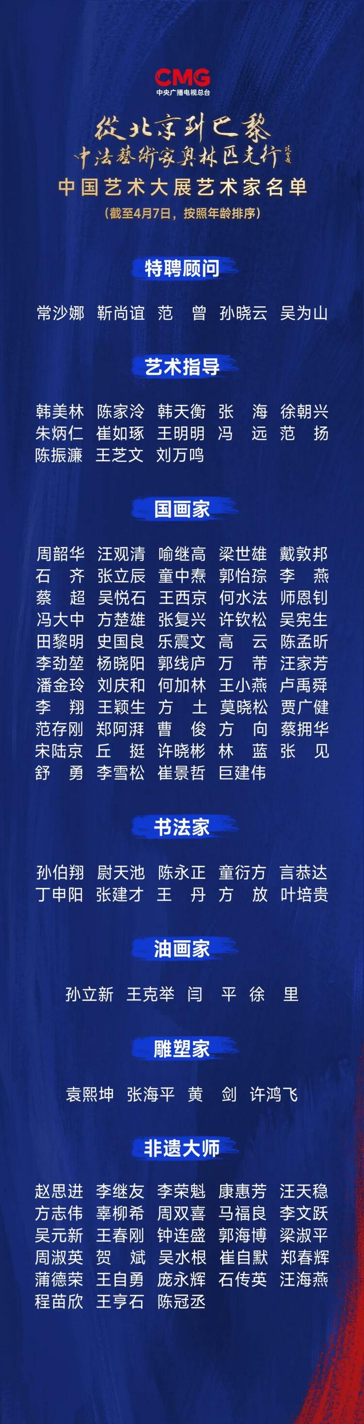 CMG觀察丨從北京到巴黎，一場藝術大展如何續(xù)寫中法佳話？