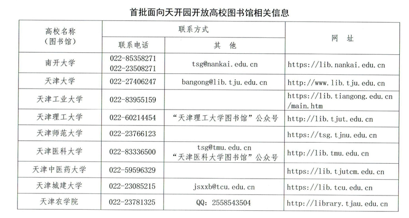 首批面向天開園開放高校圖書館相關(guān)信息。天津市教委供圖