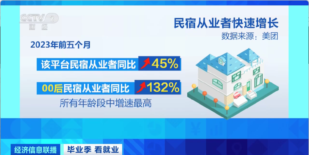 民宿管家、外賣運(yùn)營(yíng)師……這些新職業(yè)擴(kuò)寬就業(yè)空間