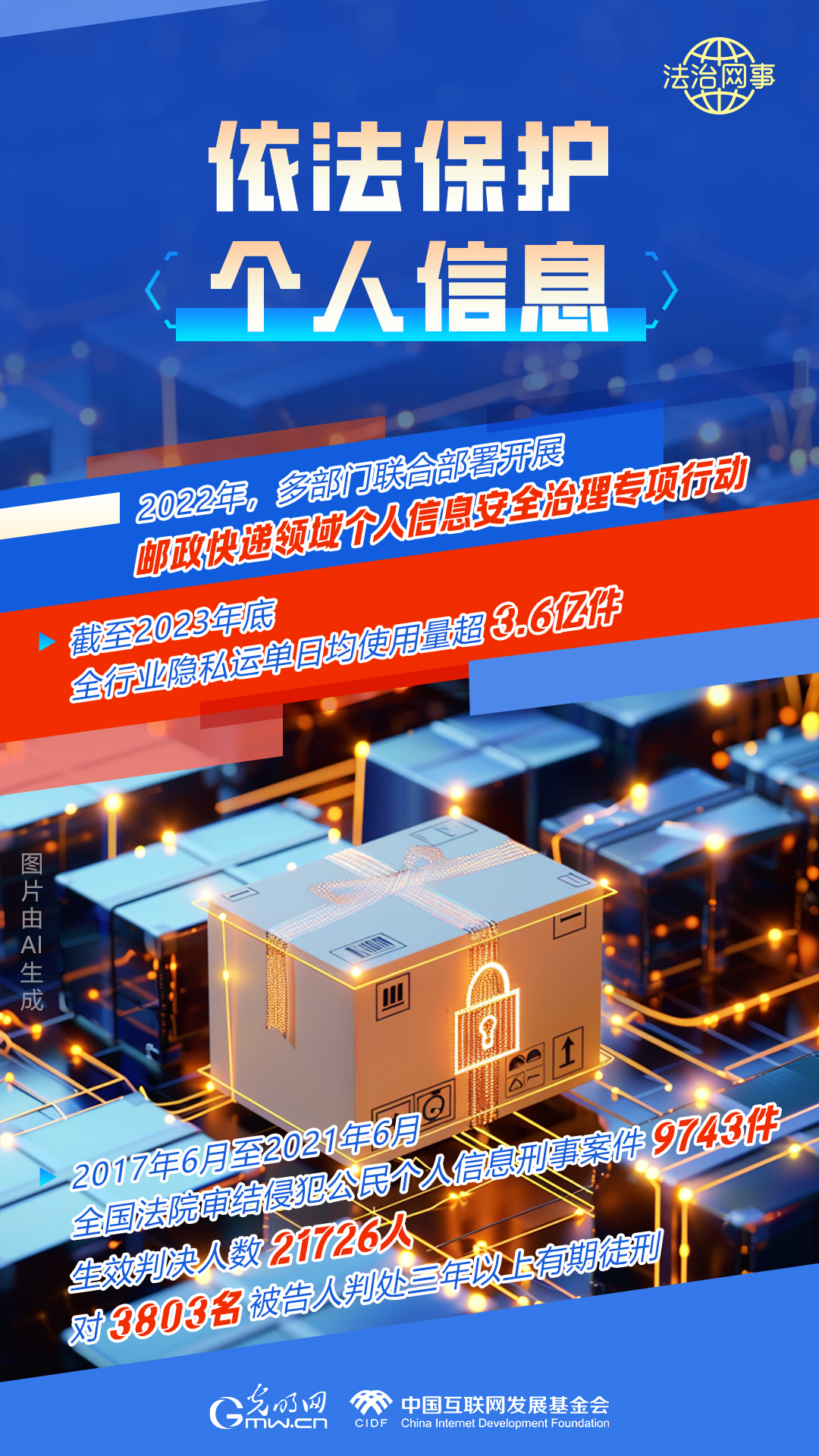 【法治網(wǎng)事】AI繪報(bào)告丨網(wǎng)絡(luò)法治建設(shè)30年，這些數(shù)據(jù)很高光