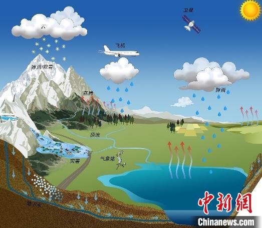 氣候變化如何影響青藏高原湖泊？中國(guó)科學(xué)家繪制“全景圖”