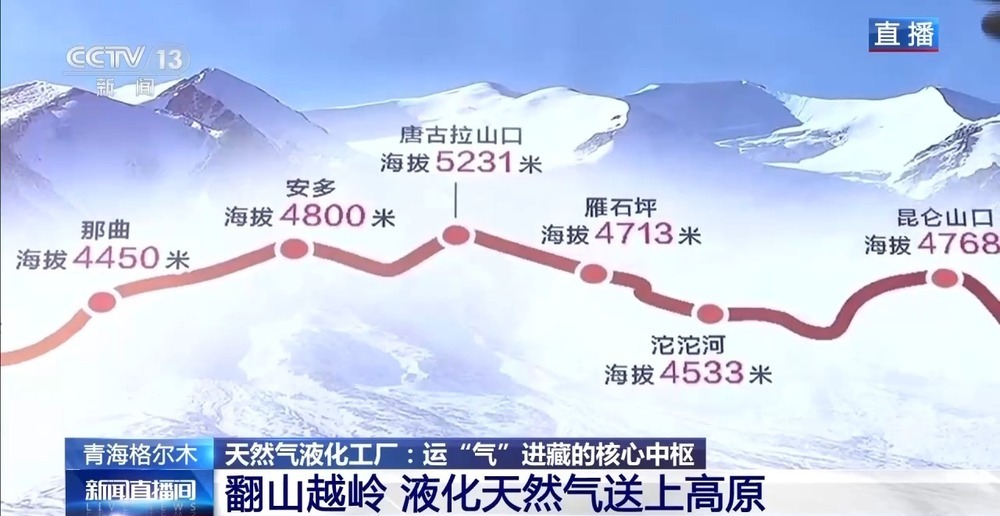 青藏高原如何保供暖？感受液化天然氣的進(jìn)藏之旅