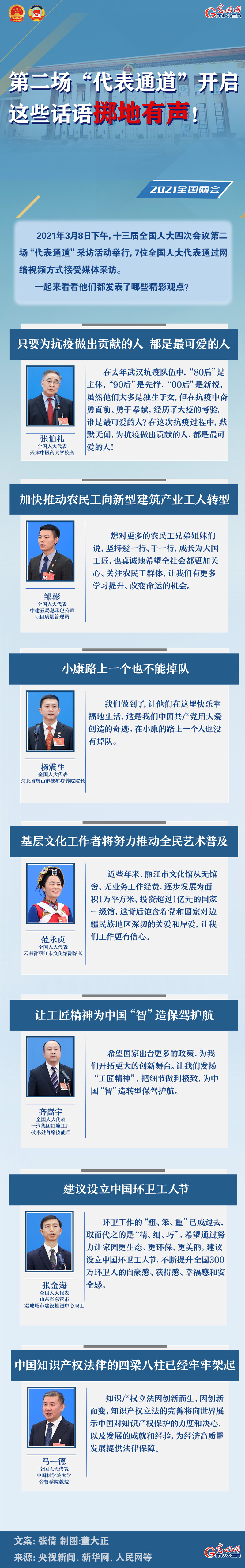 圖解：第二場“代表通道”開啟 這些話語擲地有聲！
