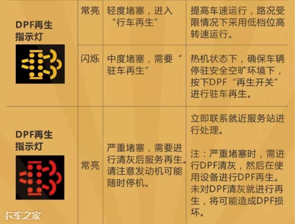 國(guó)六車(chē)型限速限扭問(wèn)題頻發(fā)，可能不是質(zhì)量問(wèn)題，而是你還不會(huì)用